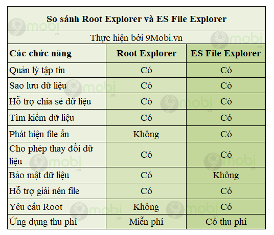so sanh root explorer va es file explorer ung dung quan ly file tren android 6