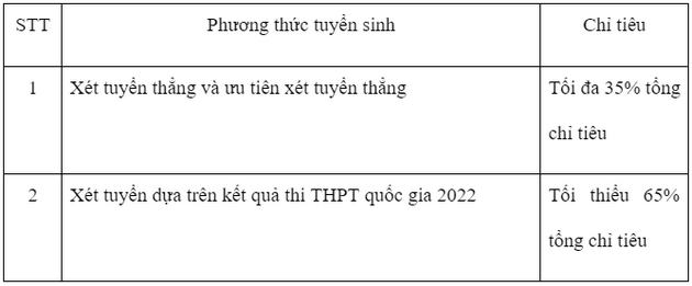 Diem chuan Dai hoc Luat TP. Ho Chi Minh Ha Noi 2022