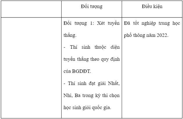 Phuong thuc xet tuyen Dai hoc Luat TP. Ho Chi Minh 2022