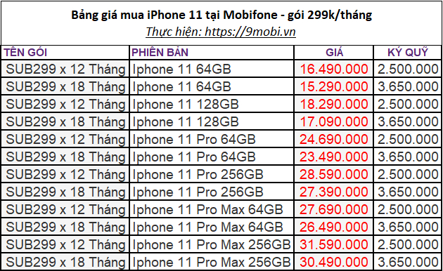 Huong Dan buys iPhone 11 for 7 590 000 ice cream calls under 3
