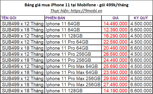 Huong Dan buys iPhone 11 for 7 590 000 ice cream calls by 4