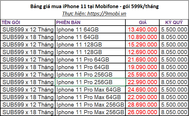 Huong Dan buys iPhone 11 for 7 590 000 ice cream calls under 5