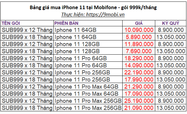 Huong Dan buys iPhone 11 for 7 590 000 ice cream calls according to 6