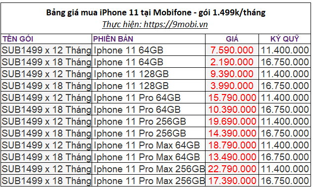 Huong Dan buys iPhone 11 from 7 590 000 ice cream calls according to 7