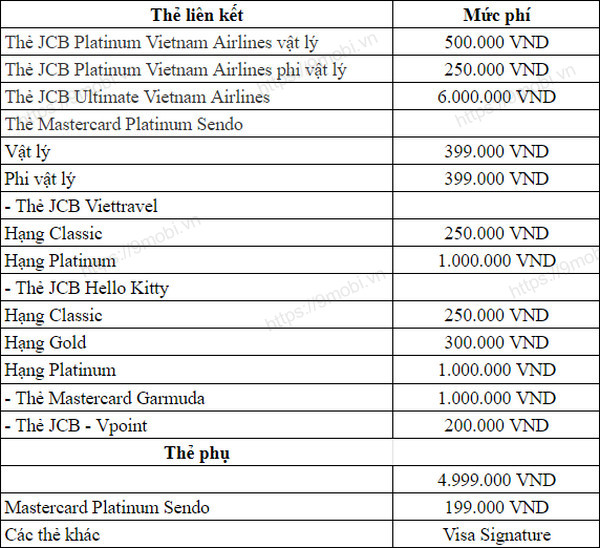 Phí duy trì tài khoản VietinBank bao nhiêu một tháng?