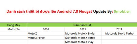 Android 7.0 danh cho cac thiet bi nao