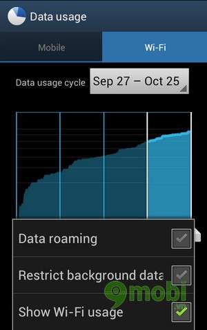 Quản lý lưu lượng 3G hàng tháng trên Android